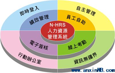 人力資源管理軟件
